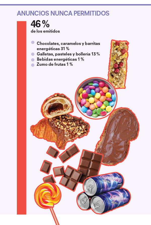 publicidad infantil de alimentos